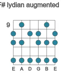 Guitar scale for F# lydian augmented in position 9